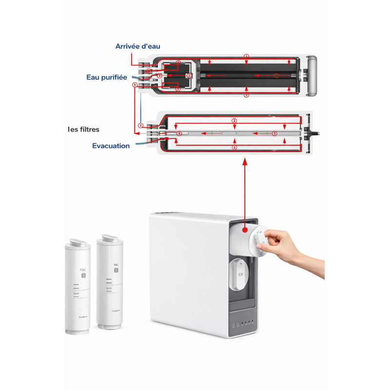 Osmosis Direct Flow 800 GPD Canature UX6 | Tankless