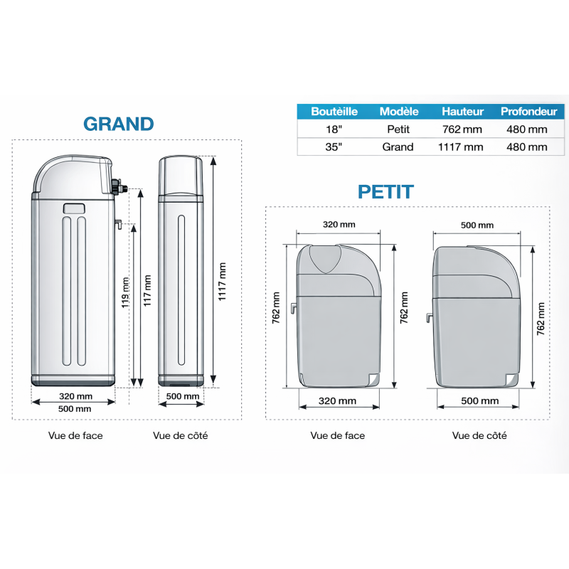ADOUCISSEUR AVEC MONOBLOC AUSTIN GRAND 30 L RESINES